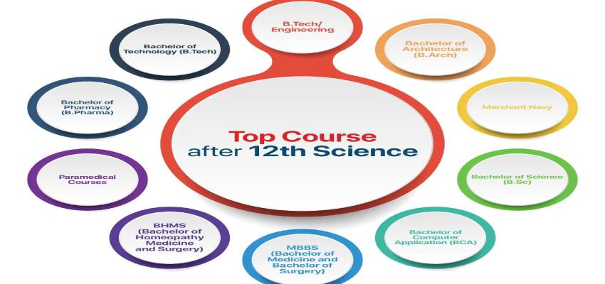 Top Courses for Science Students After 12th in India